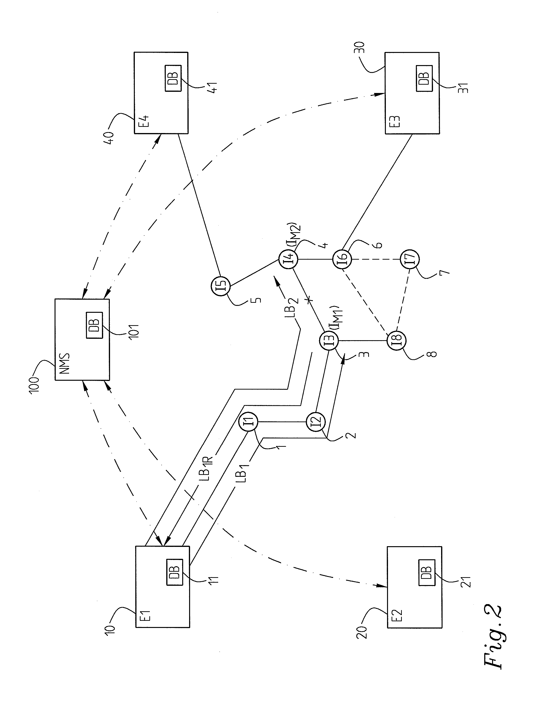 Arrangement and a method for handling failures in a network