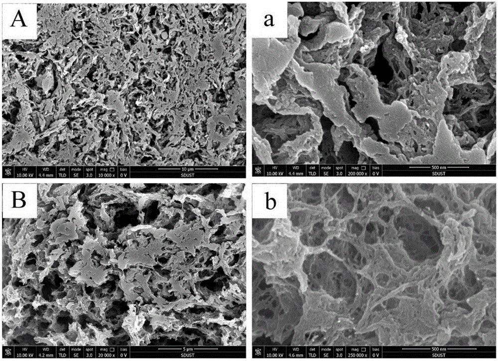 Preparation method of graphene/carbon nano tube co-reinforced conducting polymer hydrogel