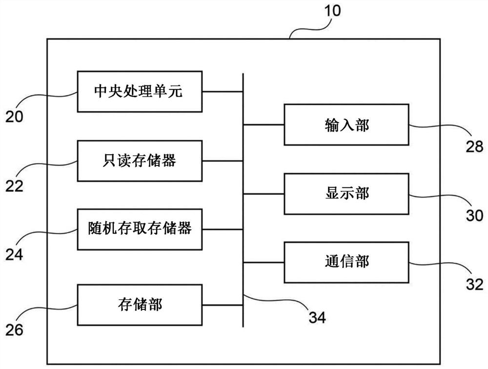 Information processing apparatus, information processing method, and computer readable medium