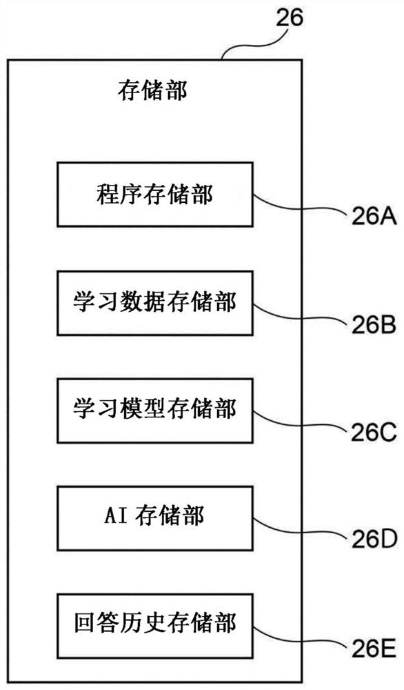 Information processing apparatus, information processing method, and computer readable medium