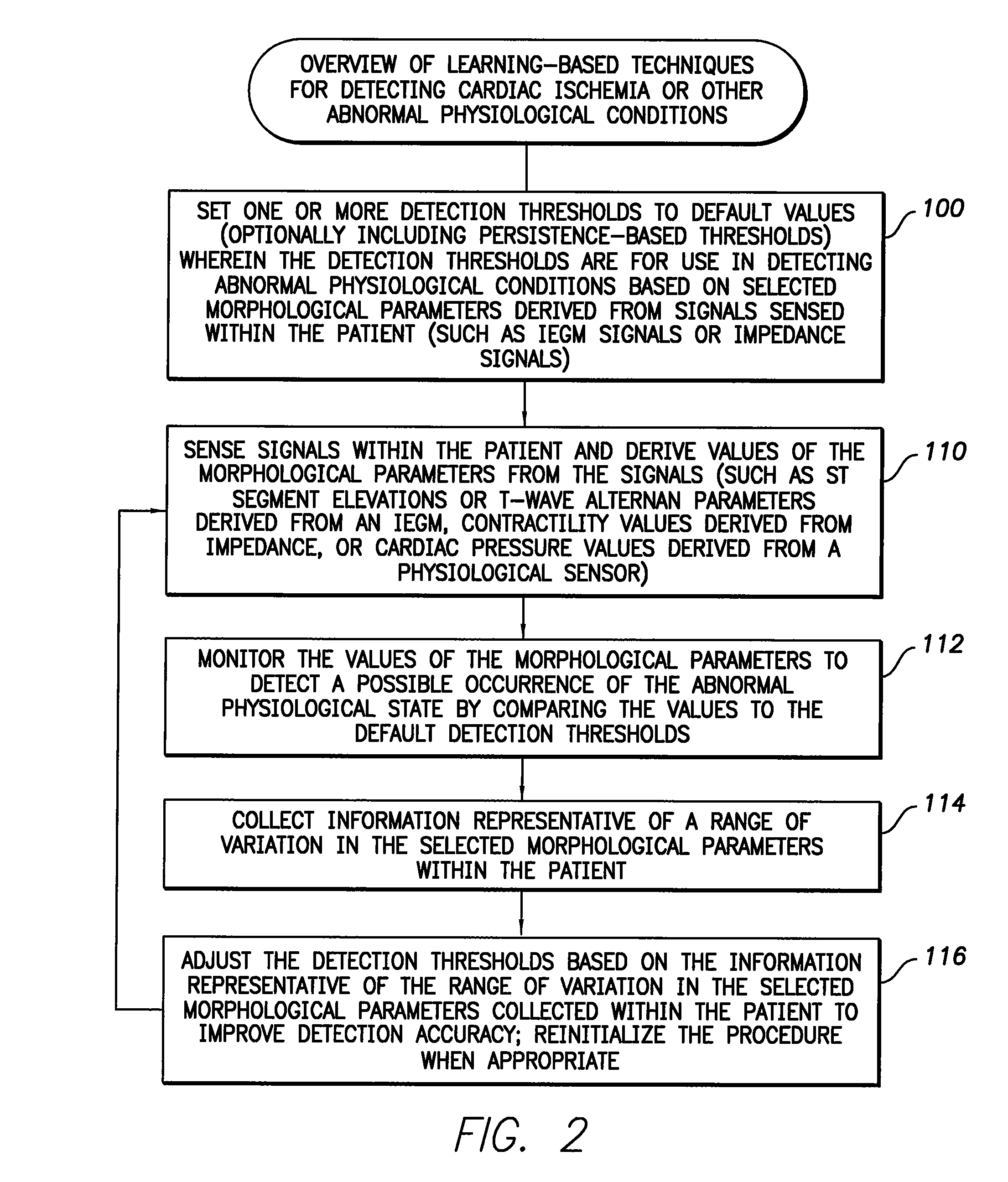 System and method for adaptively adjusting cardiac ischemia detection thresholds and other detection thresholds used by an implantable medical device