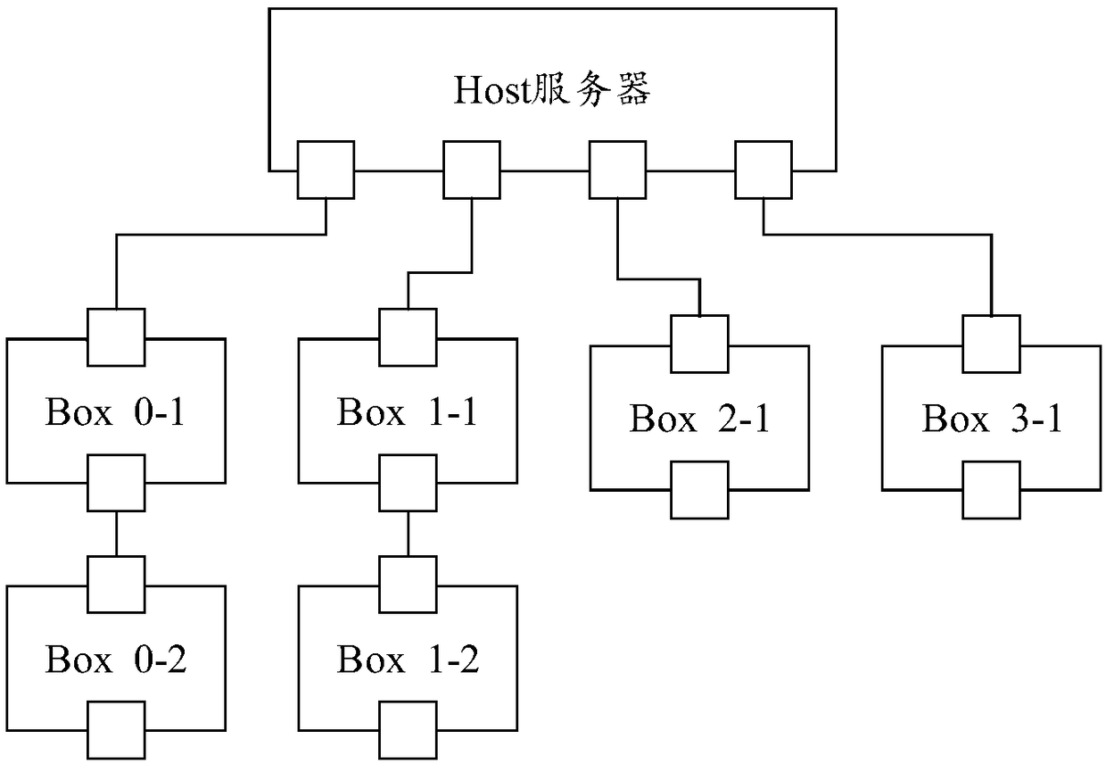 Topology structure identification method, system and device and computer memory medium