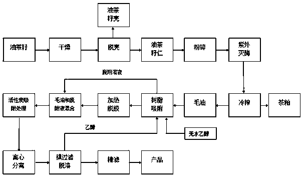 Method for producing oil-tea camellia seed oil