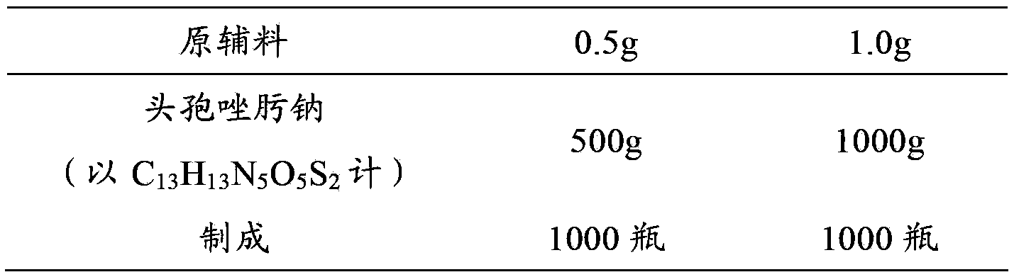 Pharmaceutical composition of injection ceftizoxime sodium and compound amino acid injection