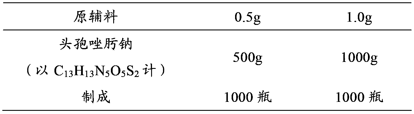 Pharmaceutical composition of injection ceftizoxime sodium and compound amino acid injection