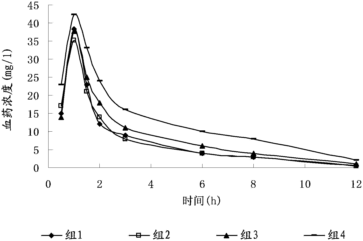 Pharmaceutical composition of injection ceftizoxime sodium and compound amino acid injection