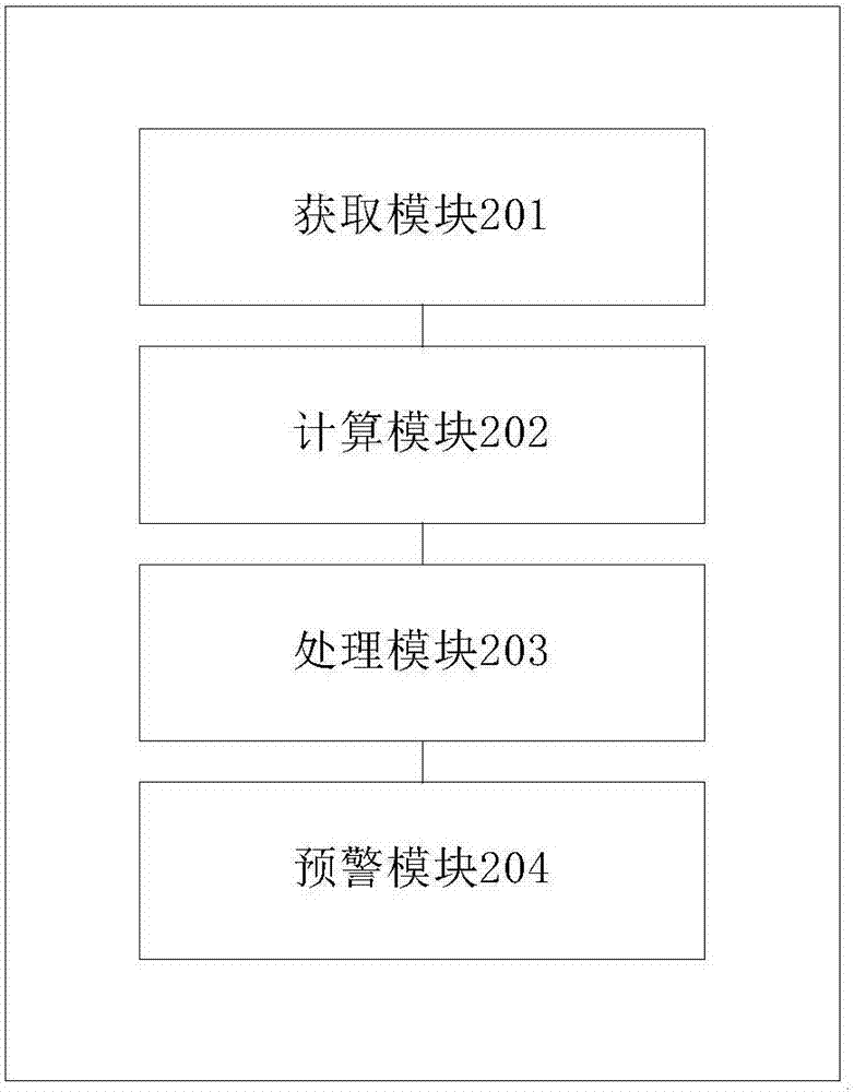 Early warning method and system for electrical appliance operation state