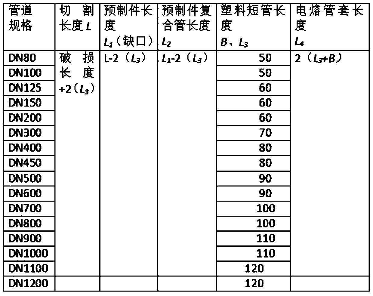 Electric melting joint and interface for high-pressure pipeline system and implementation method