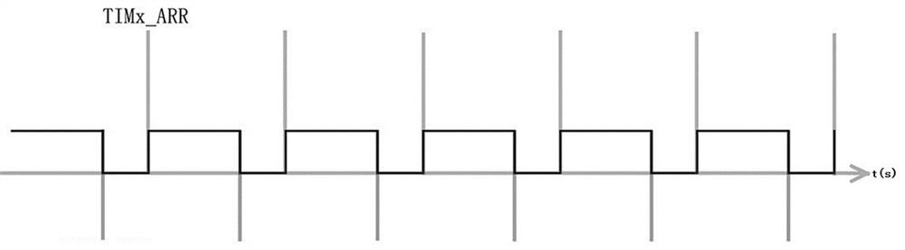 RF Particle Energy Focusing Clock Distribution Method for RF Particle Knife