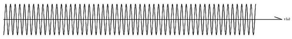 RF Particle Energy Focusing Clock Distribution Method for RF Particle Knife