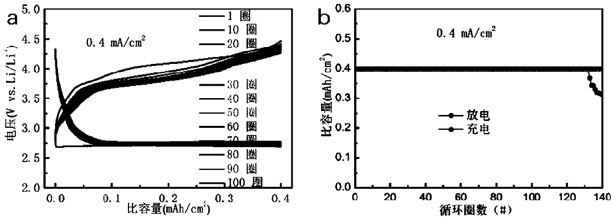 A kind of electrolyte additive for lithium-air battery