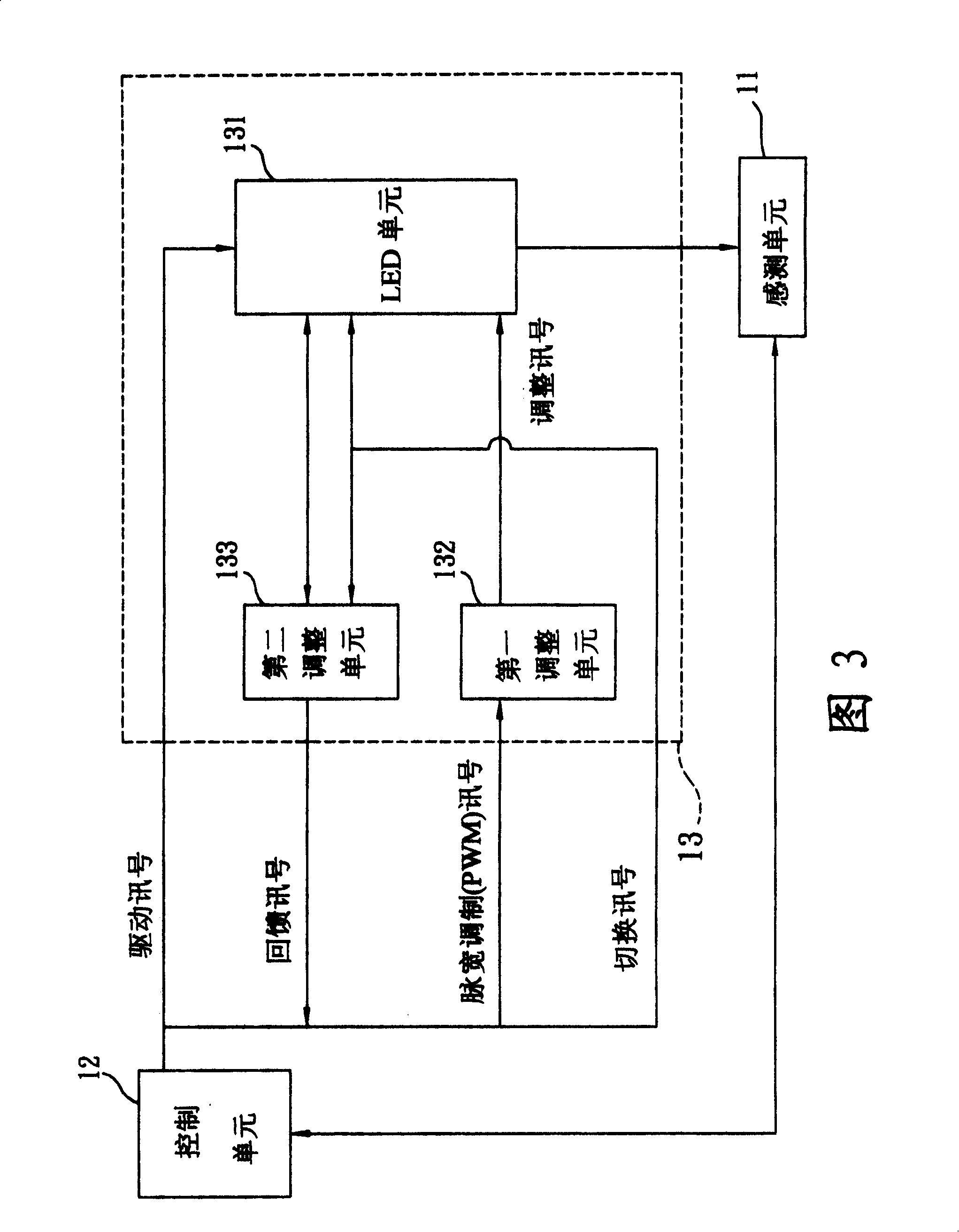Controller of light-emitting diode and controlling method thereof