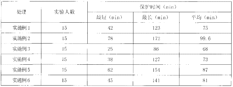 Sanitary pesticide composition and use thereof