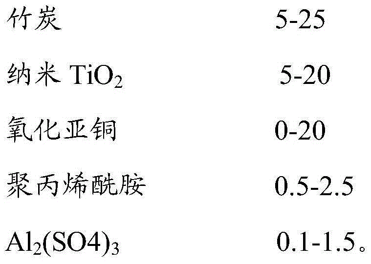 Eco-friendly mineral wool board and preparation method thereof