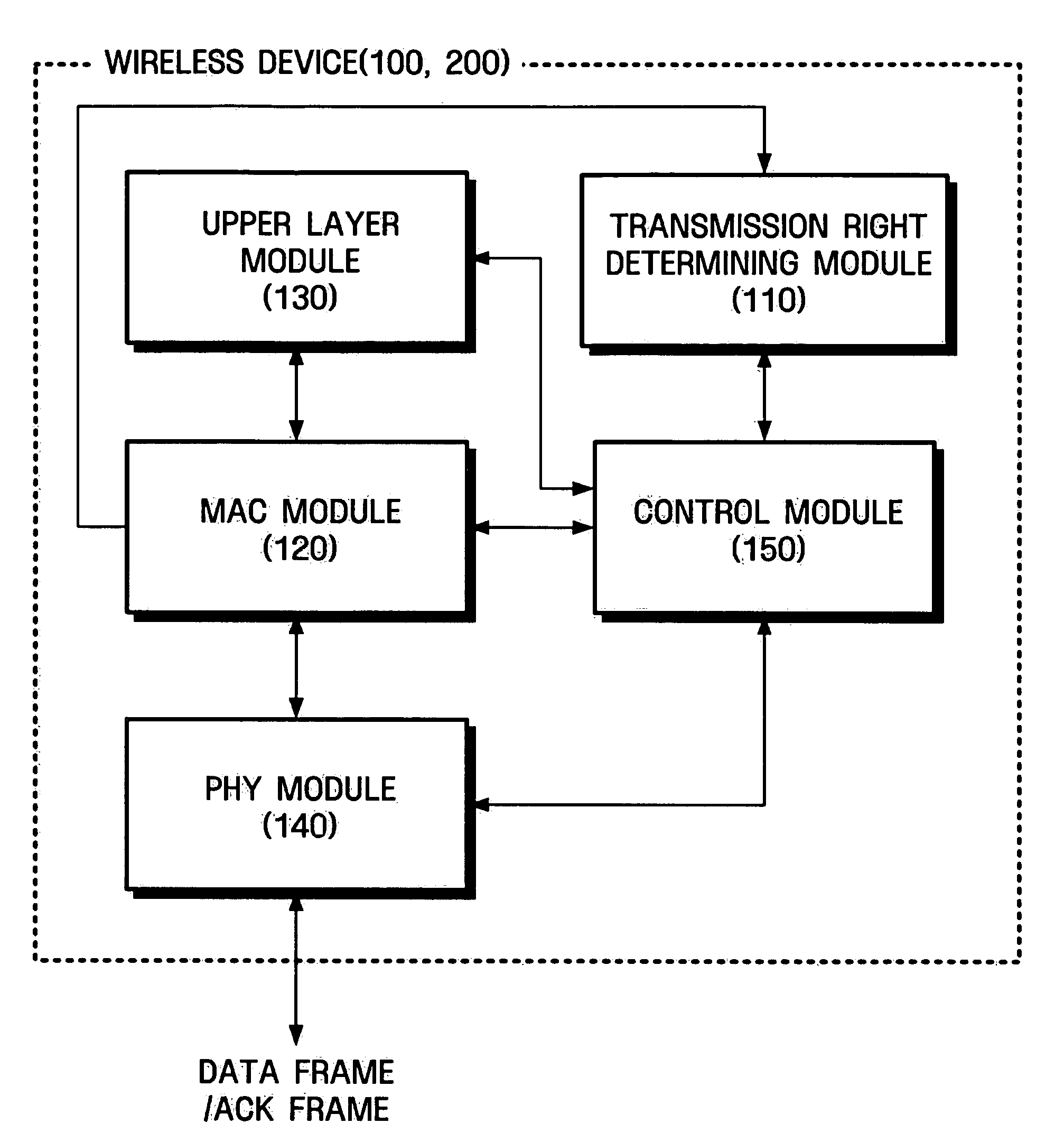 Method for transmitting and receiving data bi-directionally during allocated time and wireless device using the same