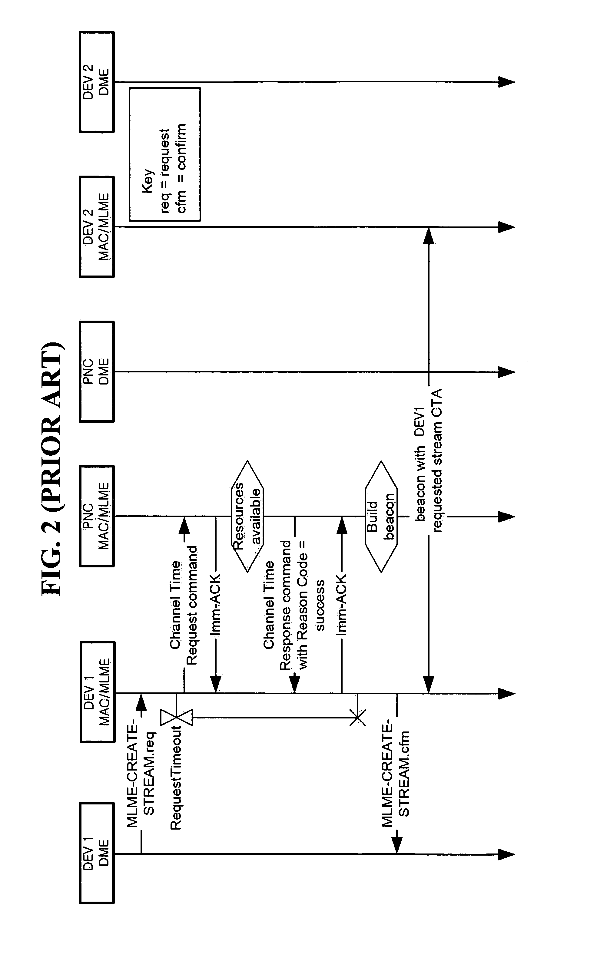 Method for transmitting and receiving data bi-directionally during allocated time and wireless device using the same