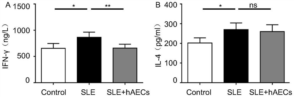 Therapeutic application of human amniotic epithelial cells in autoimmune diseases