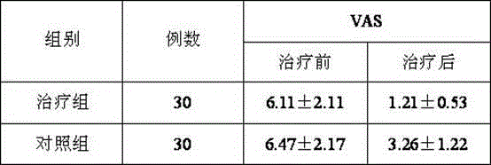 Traditional Chinese medicine preparation for treating epidural anesthesia nerve injuries