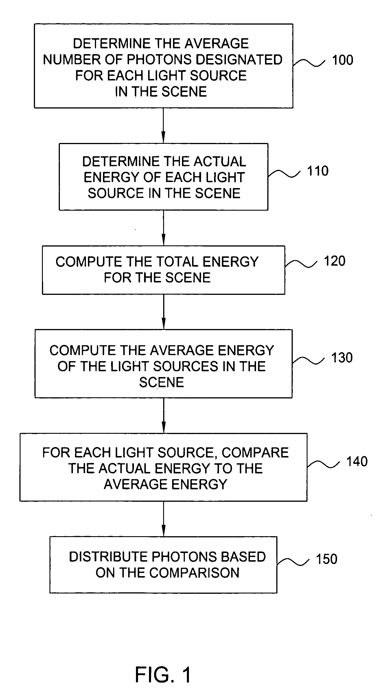 System and method for distributing photons when rendering an image using photon mapping