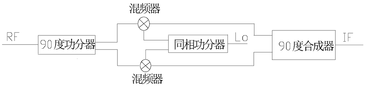 A structure of image rejection mixer suitable for terahertz band