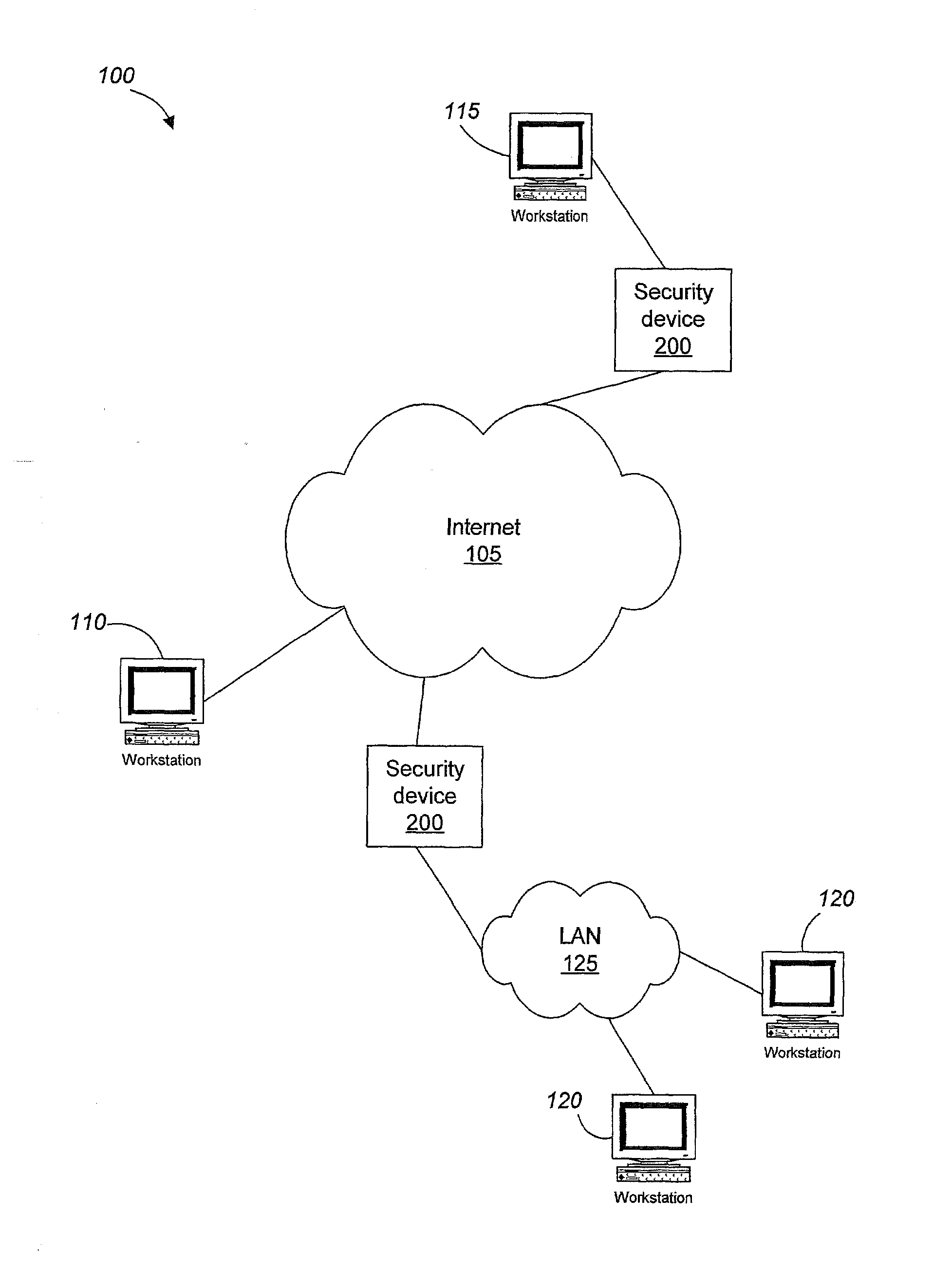 Network security device