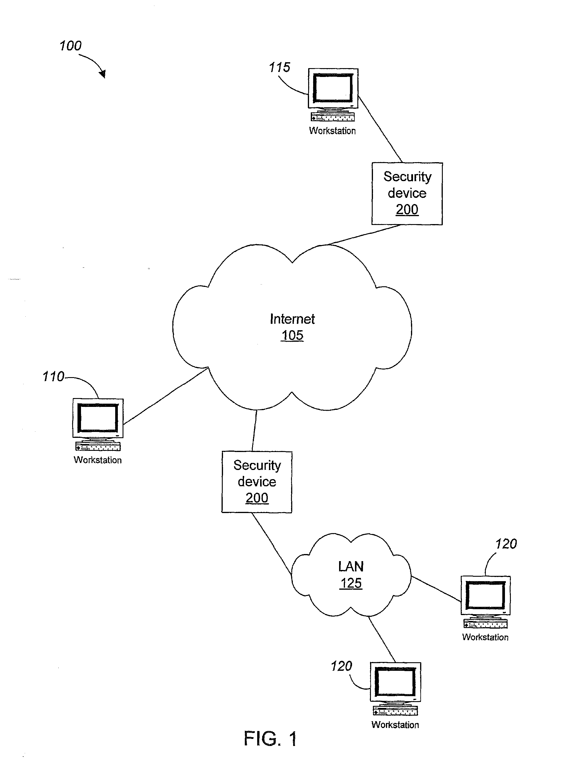 Network security device