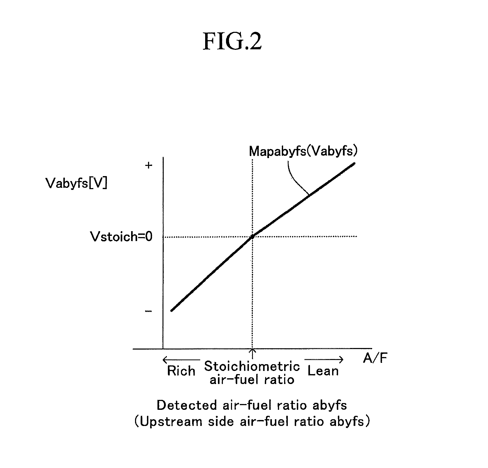 Control apparatus for an internal combustion engine