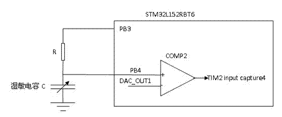 Air humidity measurement method with low power consumption