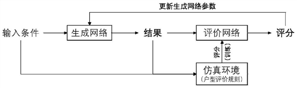 Residential house type layout generation method and system based on supervised learning