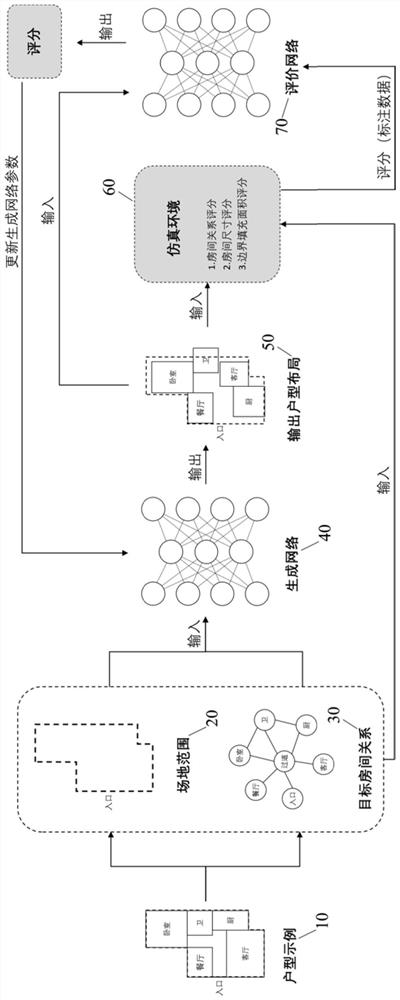 Residential house type layout generation method and system based on supervised learning