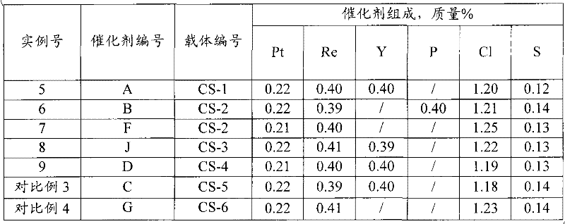 Naphtha reforming catalyst and method for preparing same