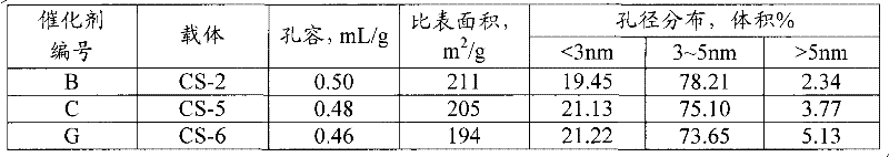 Naphtha reforming catalyst and method for preparing same