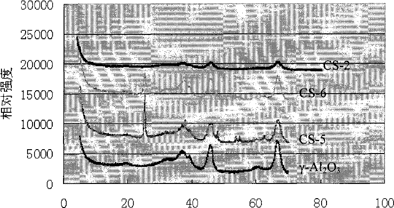 Naphtha reforming catalyst and method for preparing same