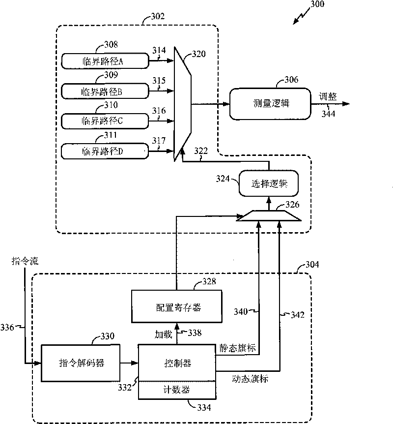 Method and apparatus for adaptive voltage scaling based on instruction usage