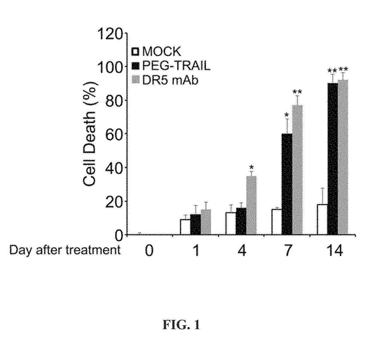 Trail receptor agonists for treatment of fibrotic disease
