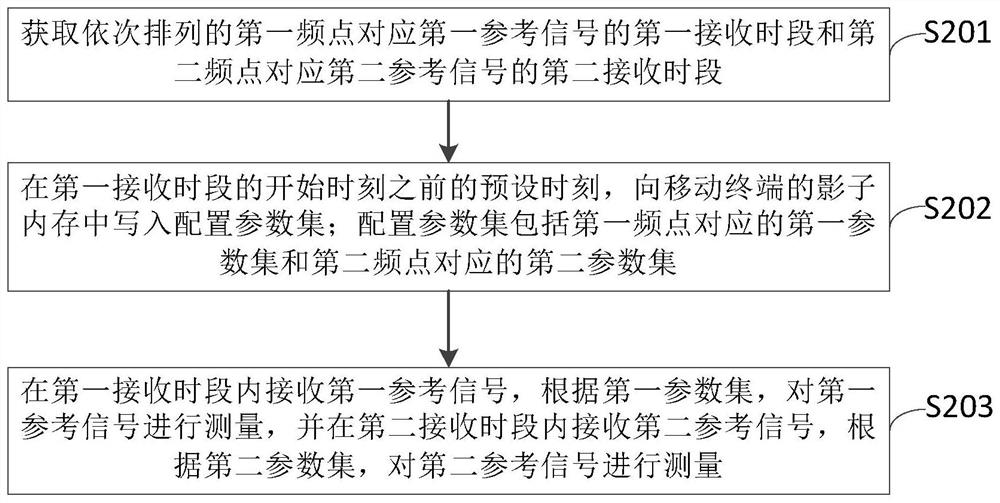 Reference signal measurement method and device, equipment storage medium and product program