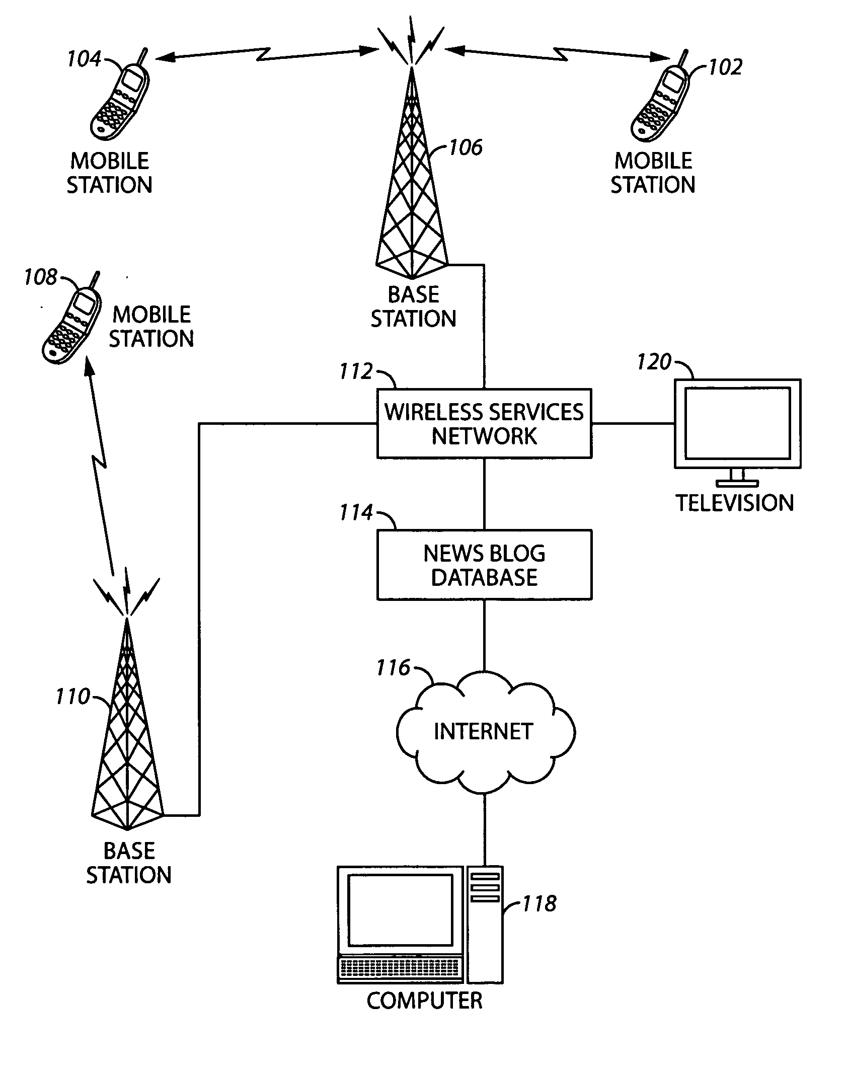 System, method and apparatus for multi-media news blog