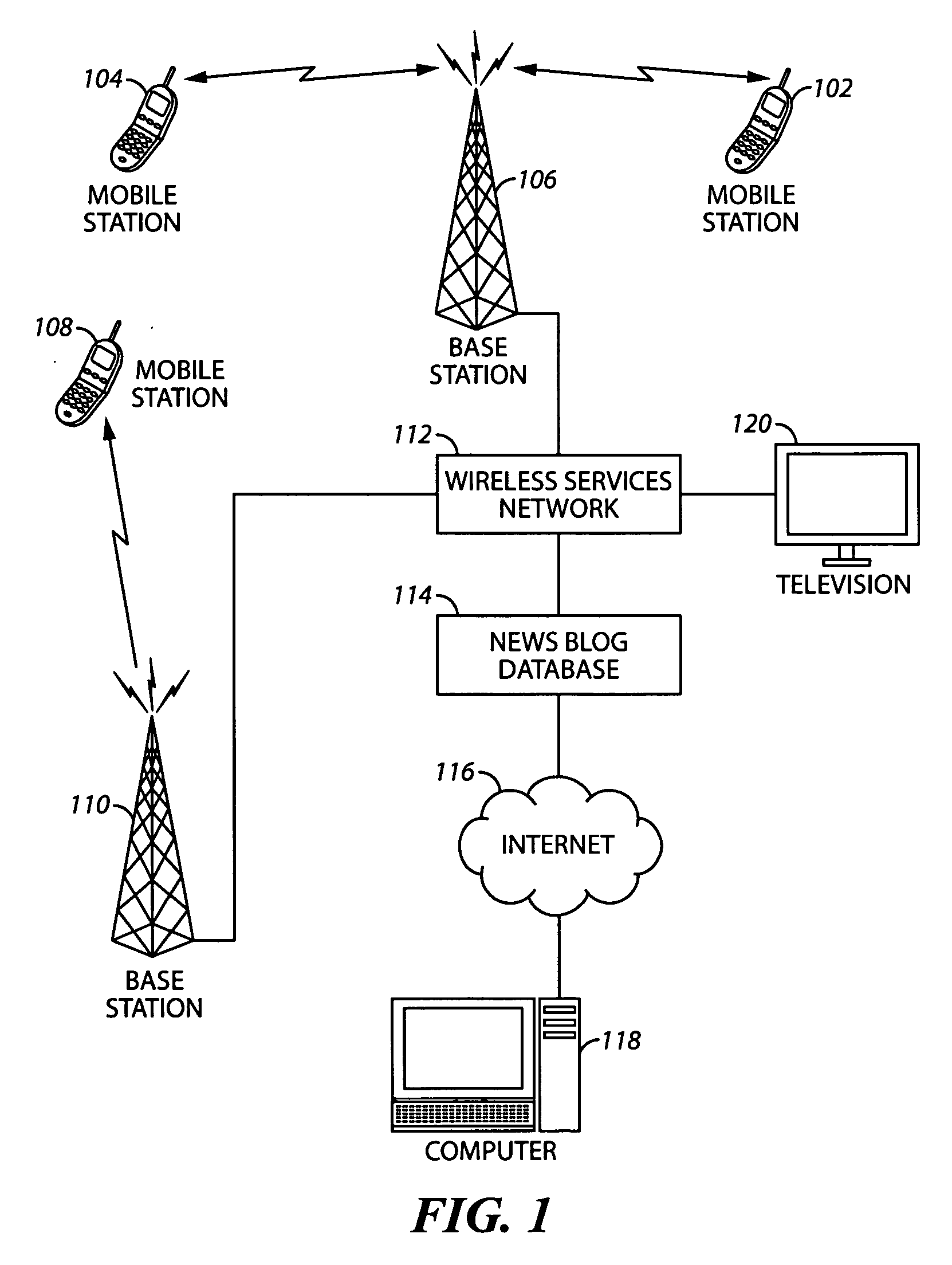 System, method and apparatus for multi-media news blog