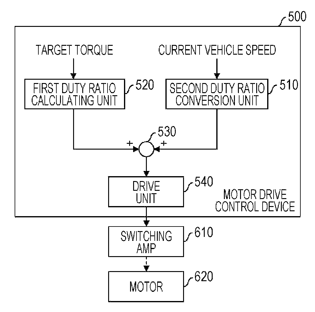 Motor driving control apparatus