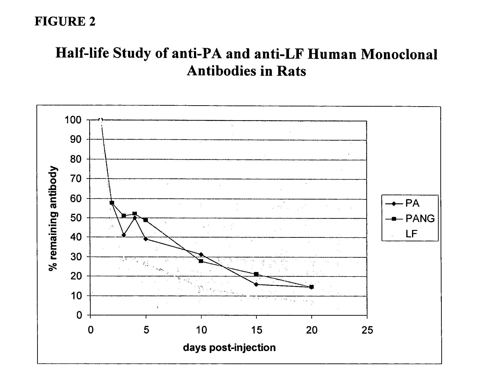 Compositions and methods for production of immunoglobulins