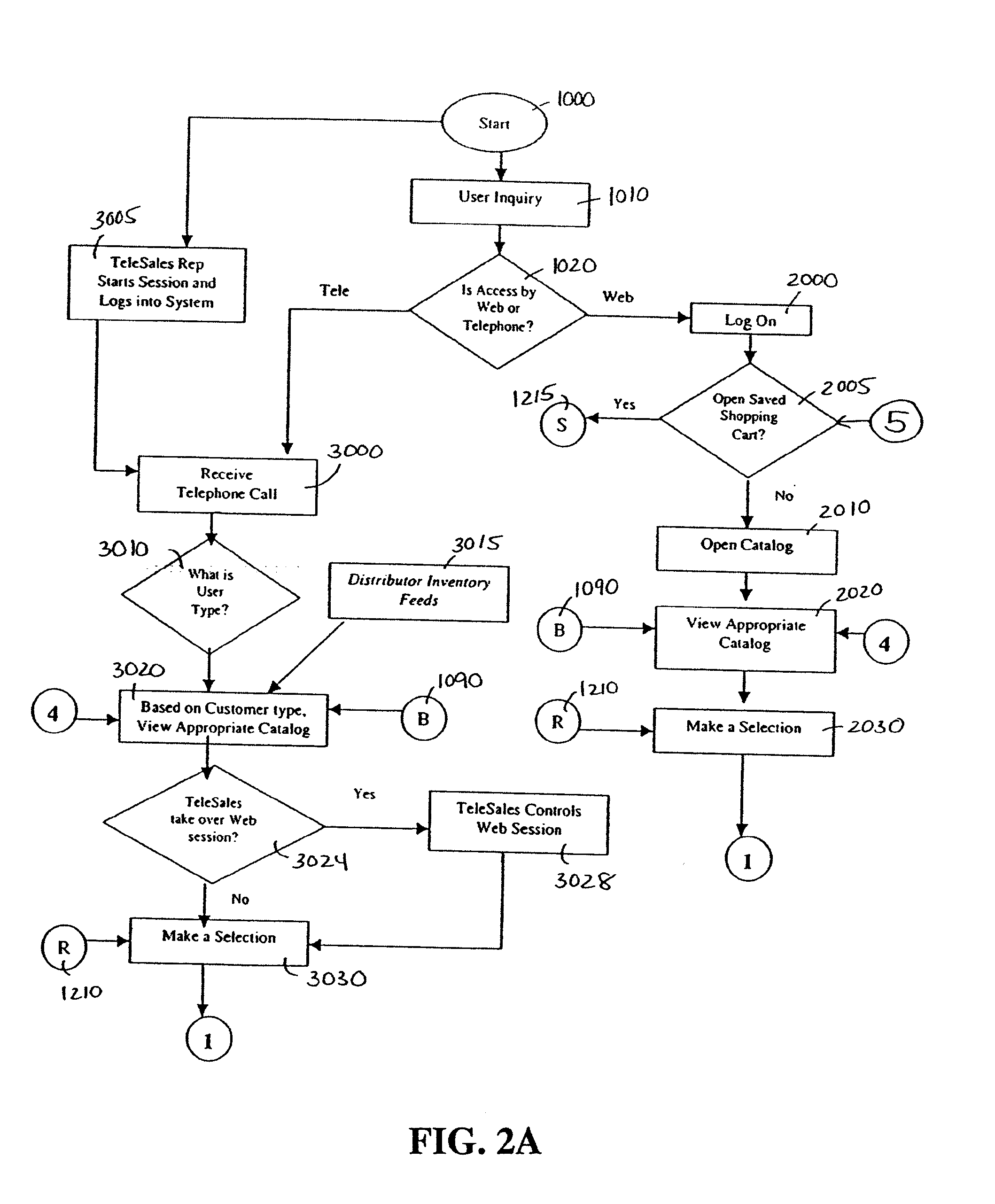 Method, system and program products for batch and real-time availability