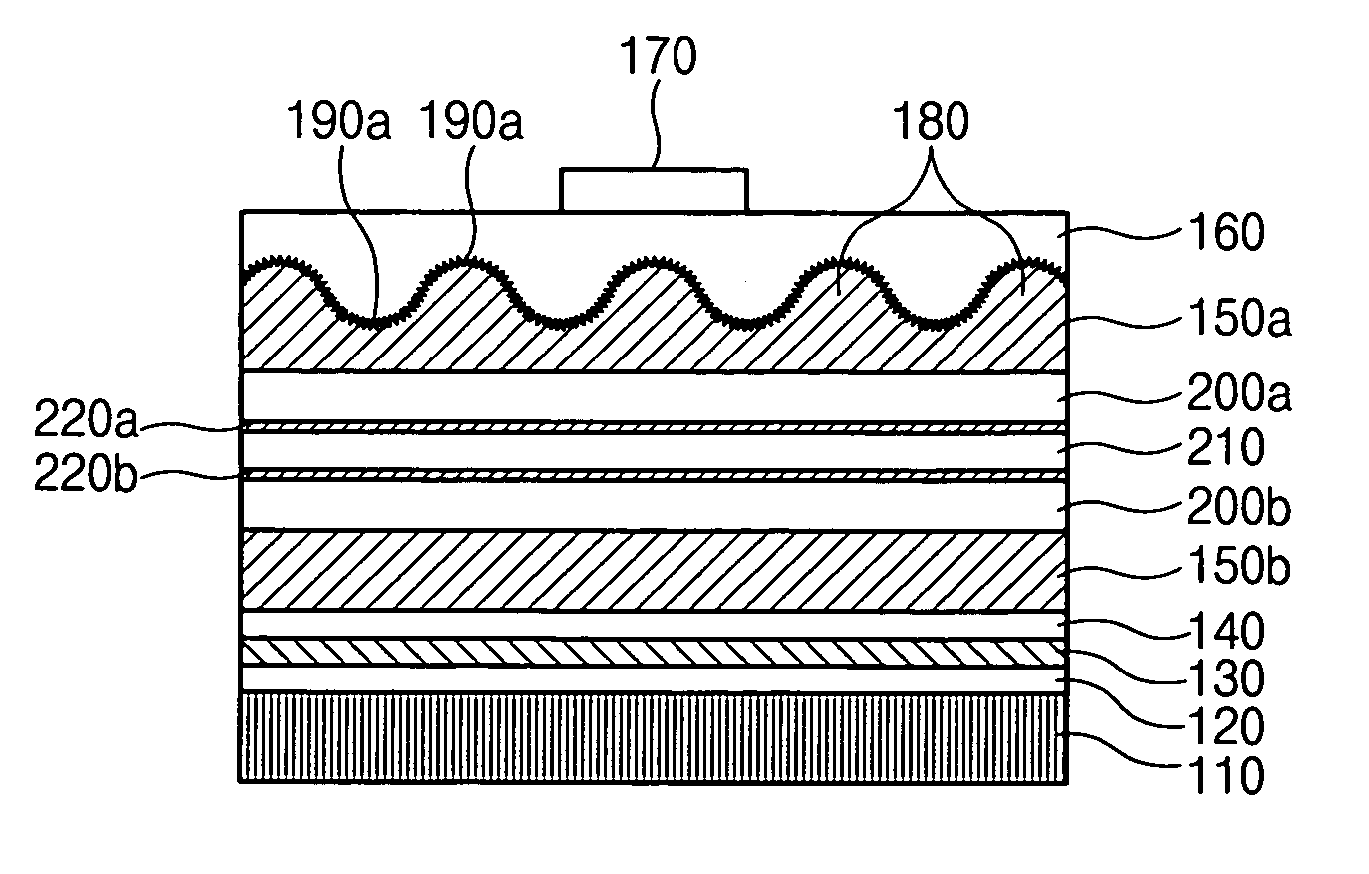 Vertical GaN-based LED and method of manfacturing the same