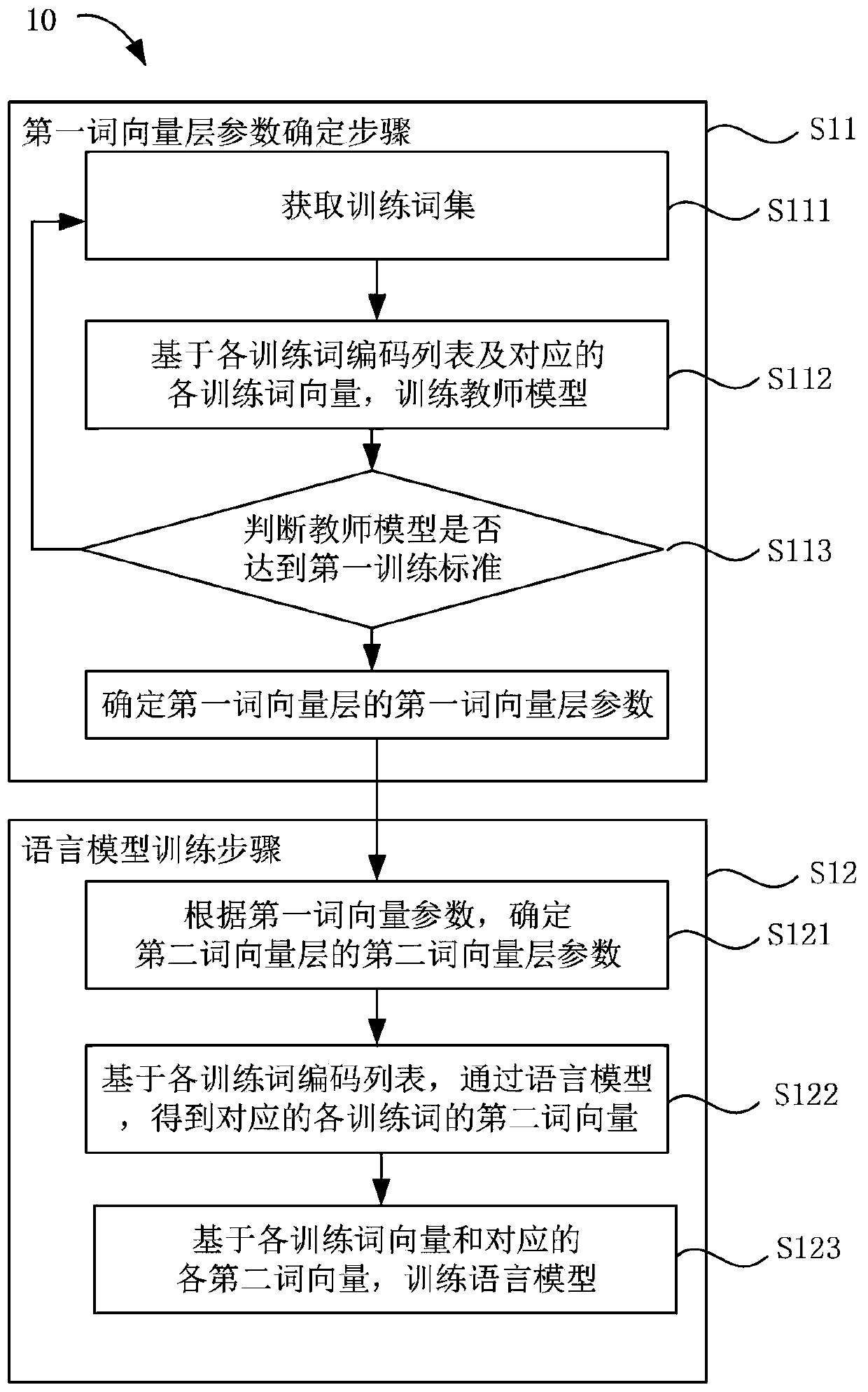Language model training method and device based on knowledge distillation and text classification method and device