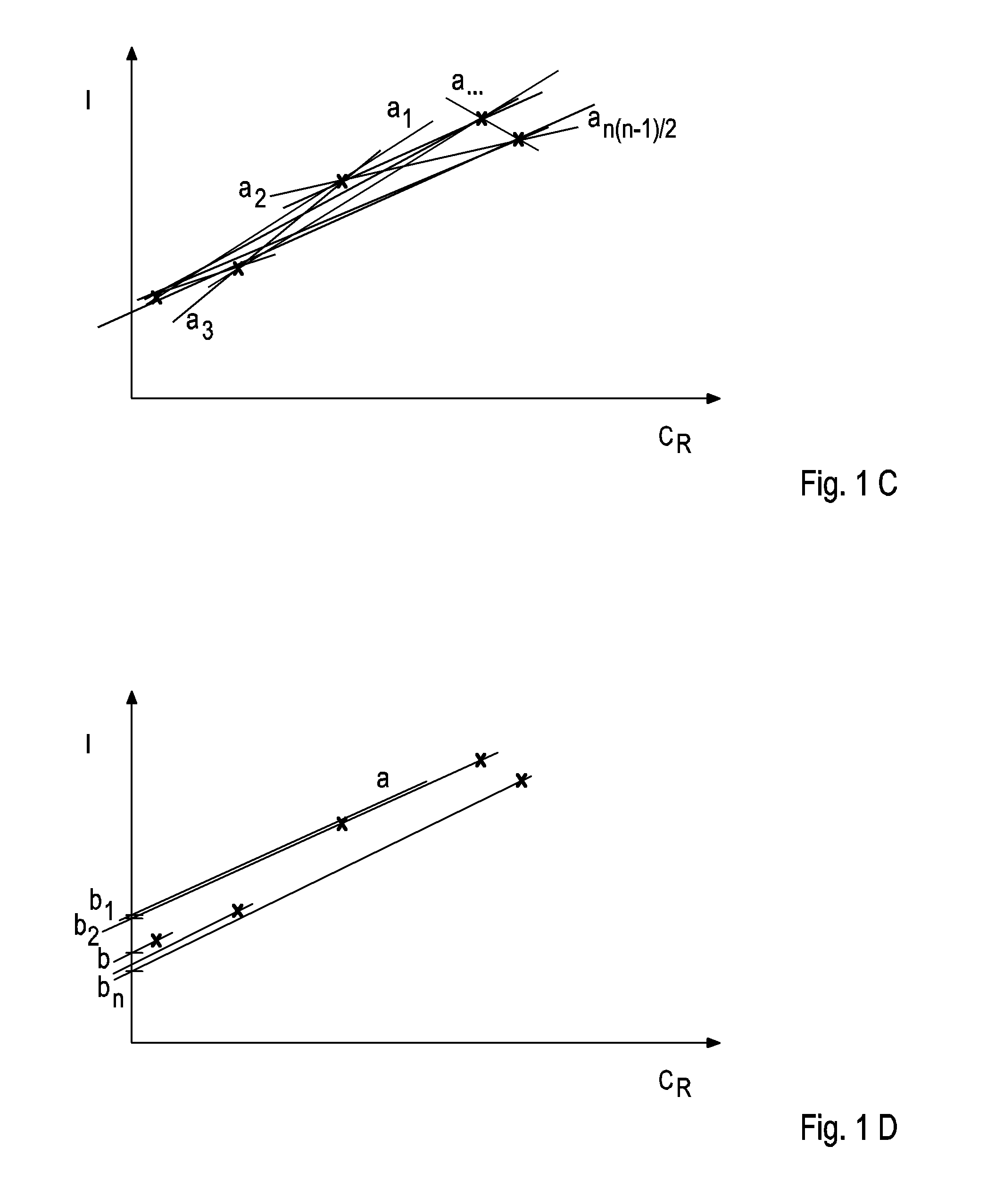 Calibration method for the prospective calibration of measuring equipment