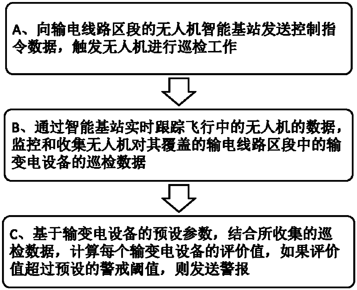 Unmanned aerial vehicle transmission line patrol inspection method and system