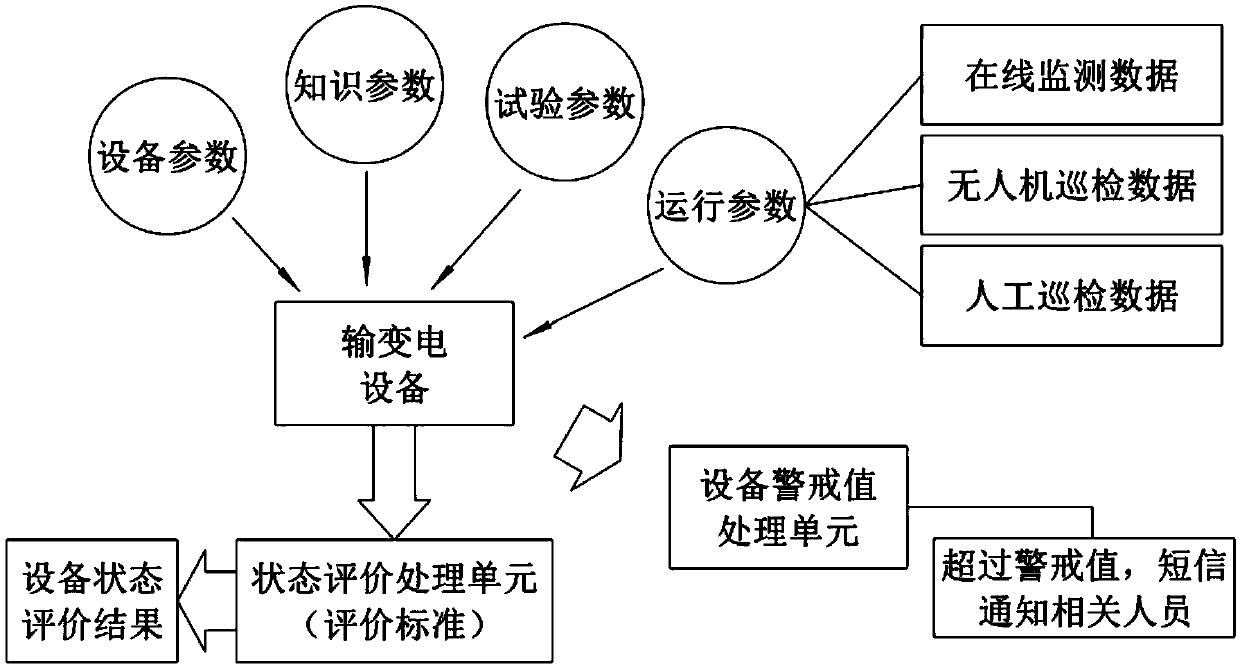 Unmanned aerial vehicle transmission line patrol inspection method and system