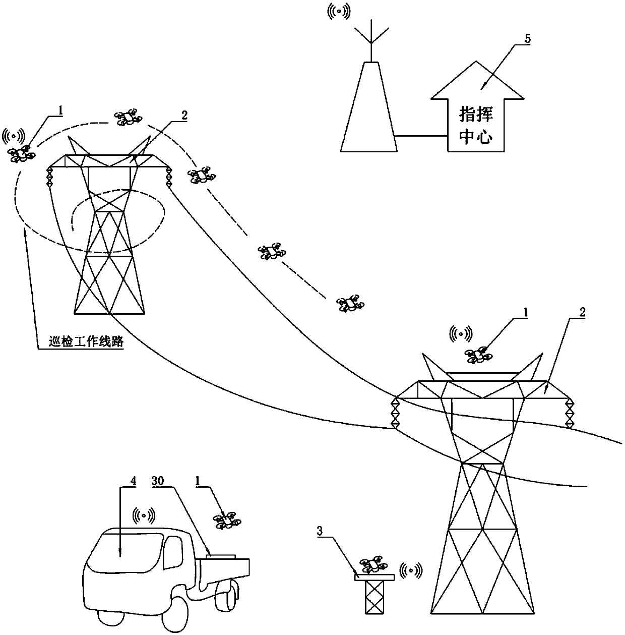 Unmanned aerial vehicle transmission line patrol inspection method and system