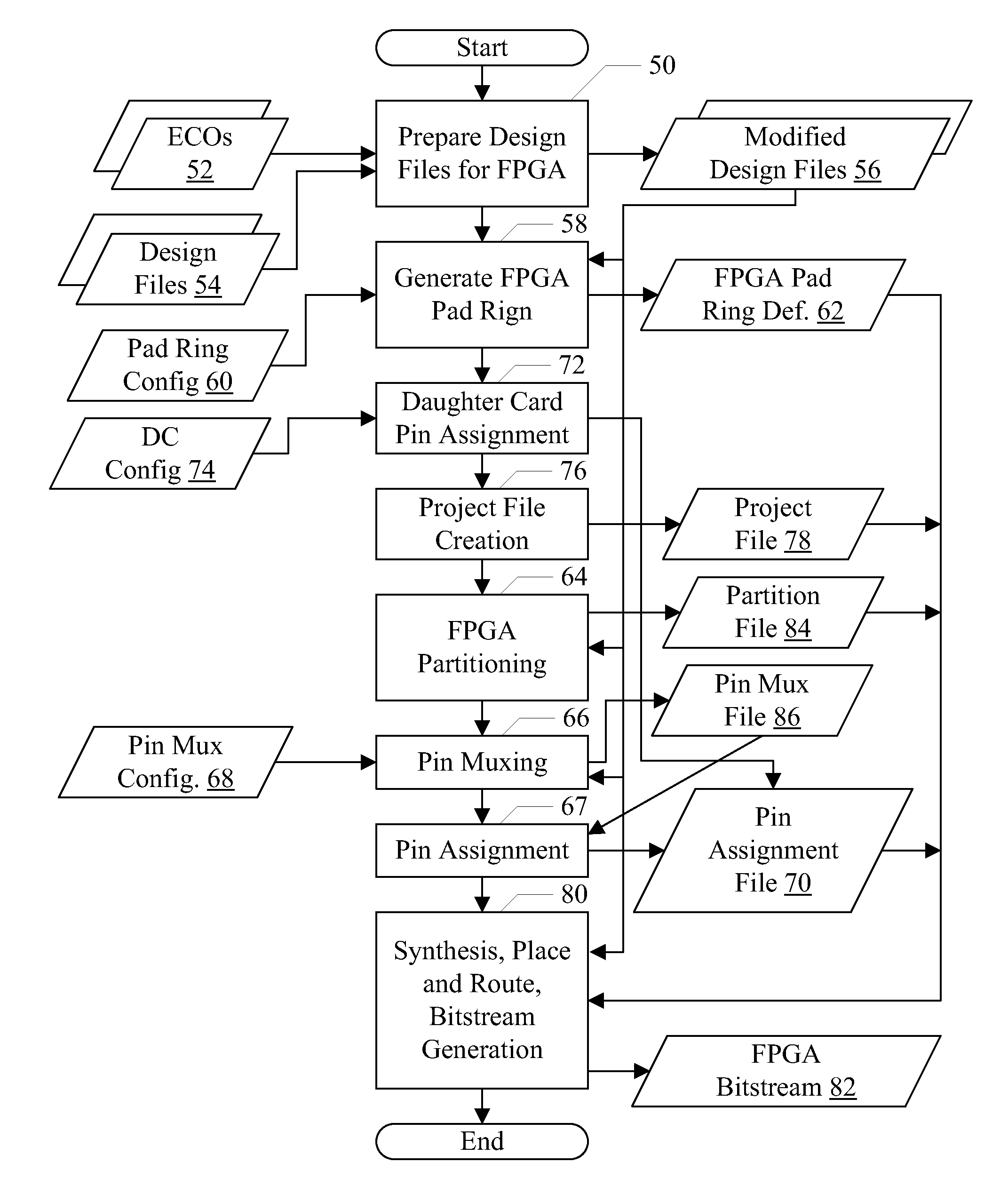 Automated Pin Multiplexing for Programmable Logic Device Implementation of Integrated Circuit Design
