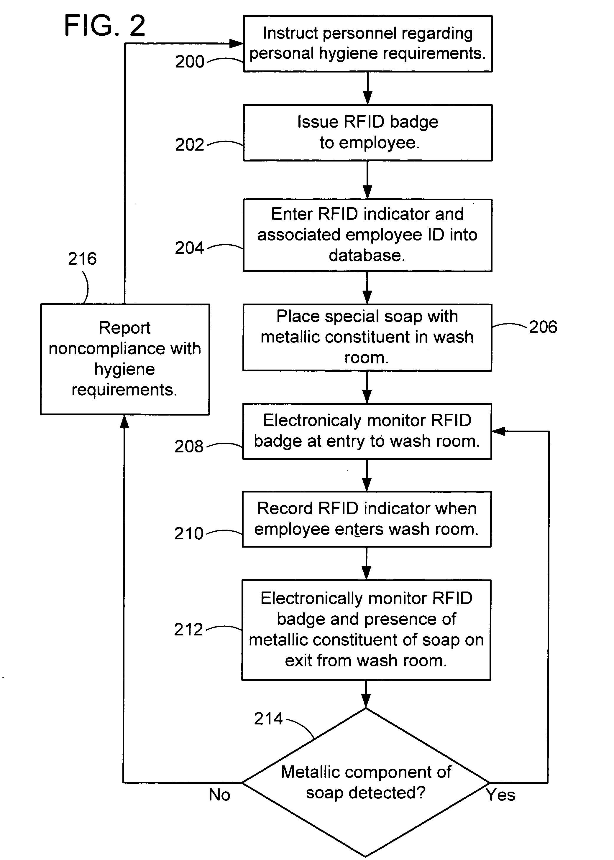 System and method for detecting proper cleaning of people and items entering a controlled area