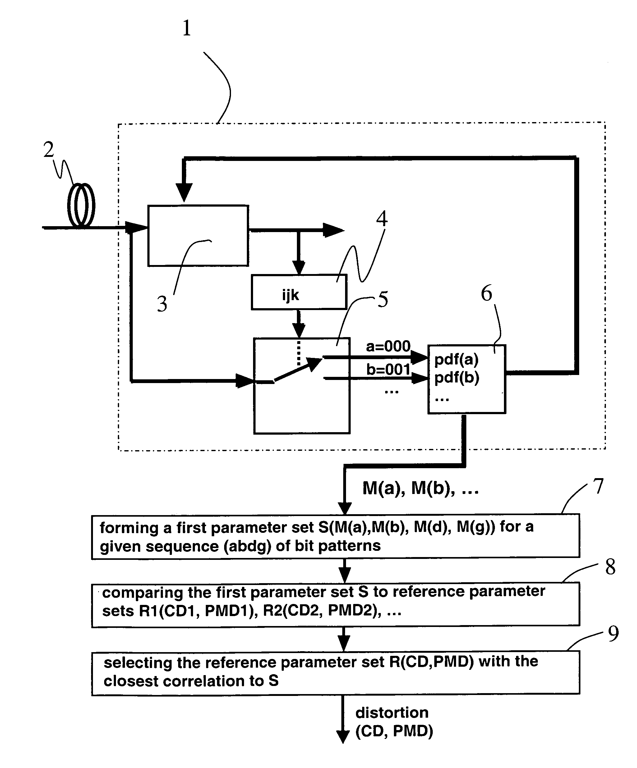 Performance monitoring for optical links